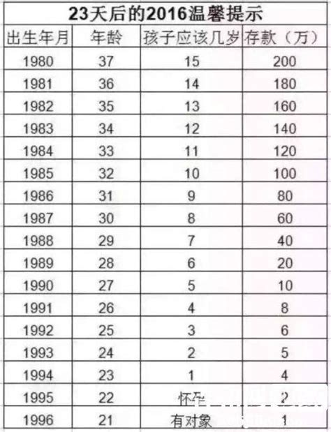 1996年出生|1996年今年多大了 1996年出生现在多大了